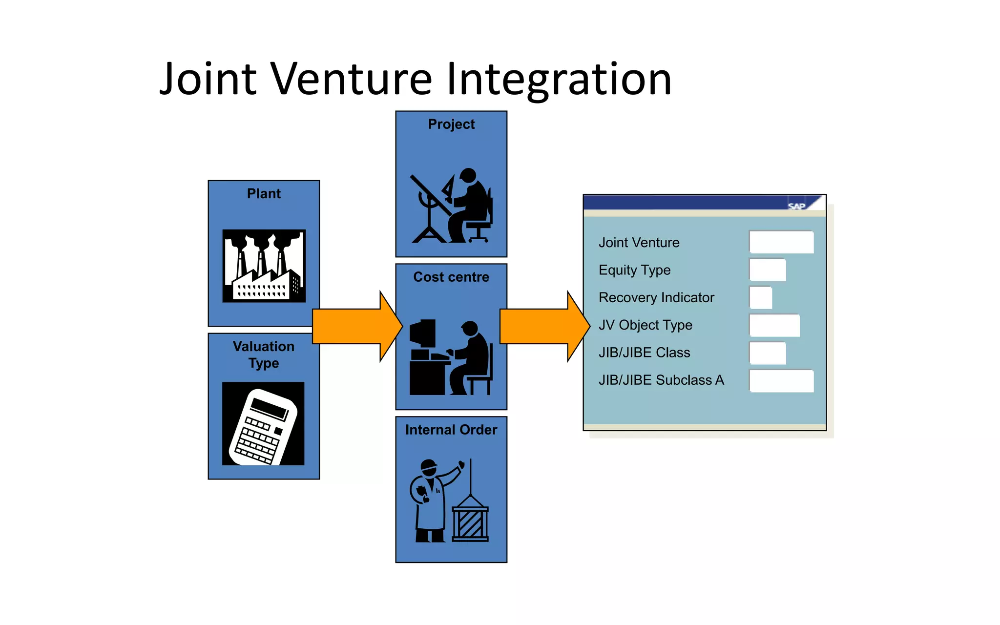 Sap-jva-Joint-Venture